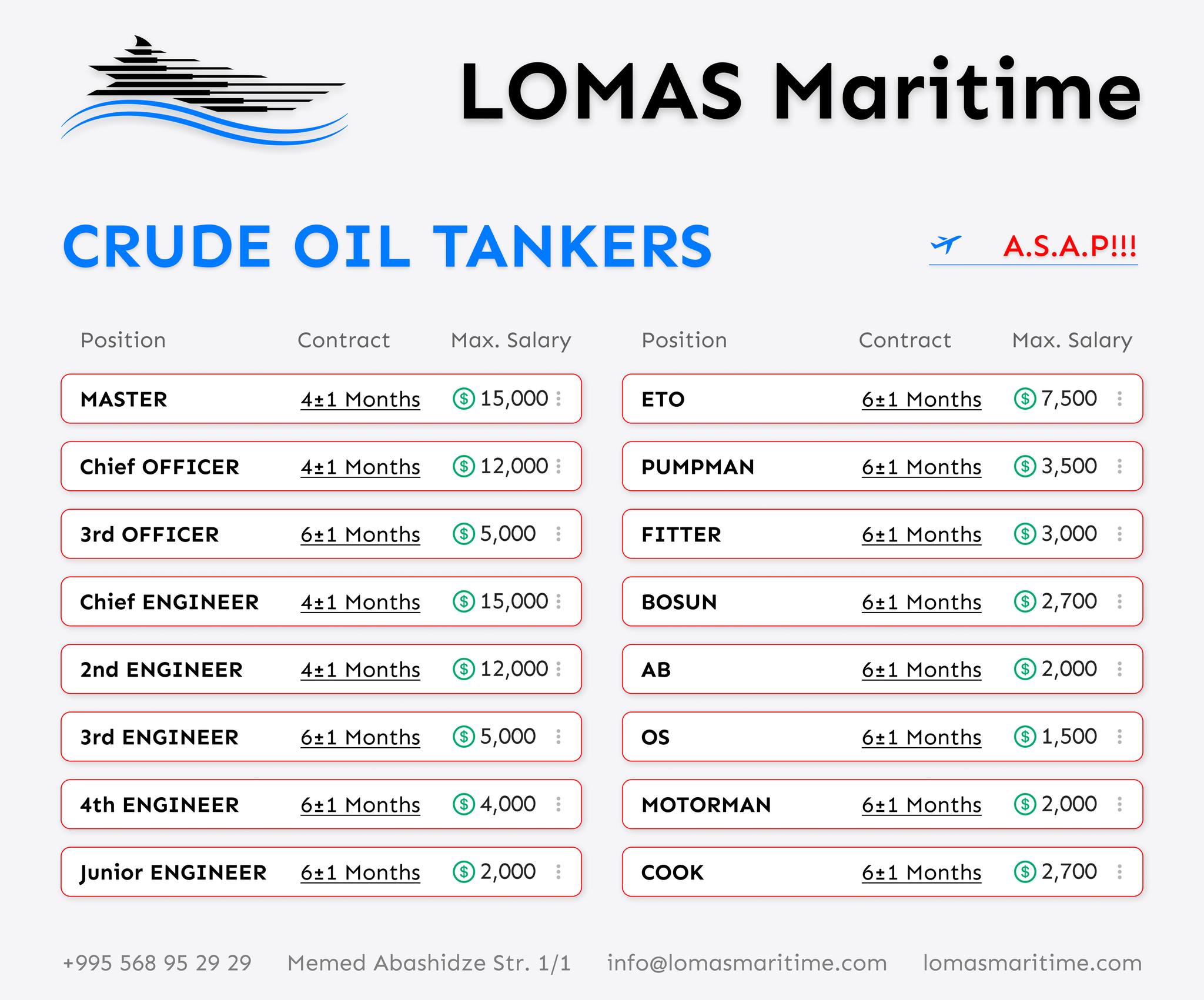 MASTER ტრენერის სასერტიფიკატო კურსი